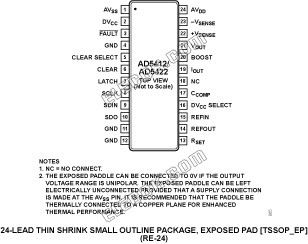 AD5422BREZ-REEL Analog Devices Digital to Analog Converters (DACs) - 1 Reel (2500 pcs)