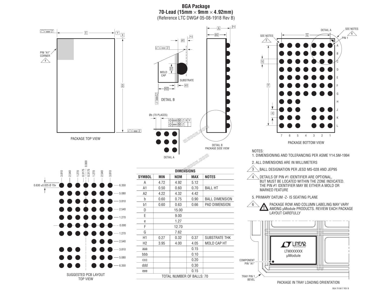 LTM8025EY#PBF Analog Devices Switching Regulators & Controllers - 1 Tray (170 pcs)