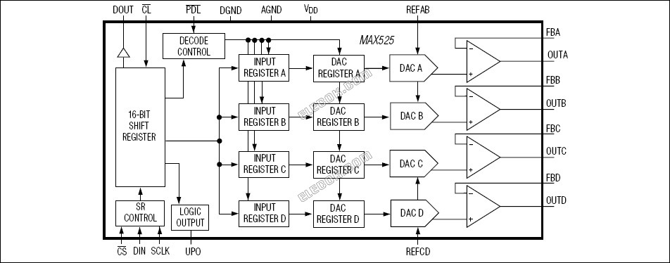 MAX525BCAP+T Analog Devices Digital to Analog Converters - 1 Reel (2000 pcs)
